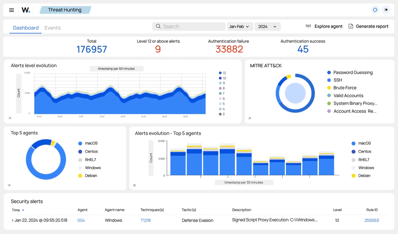 how many endpoints can wazuh handle