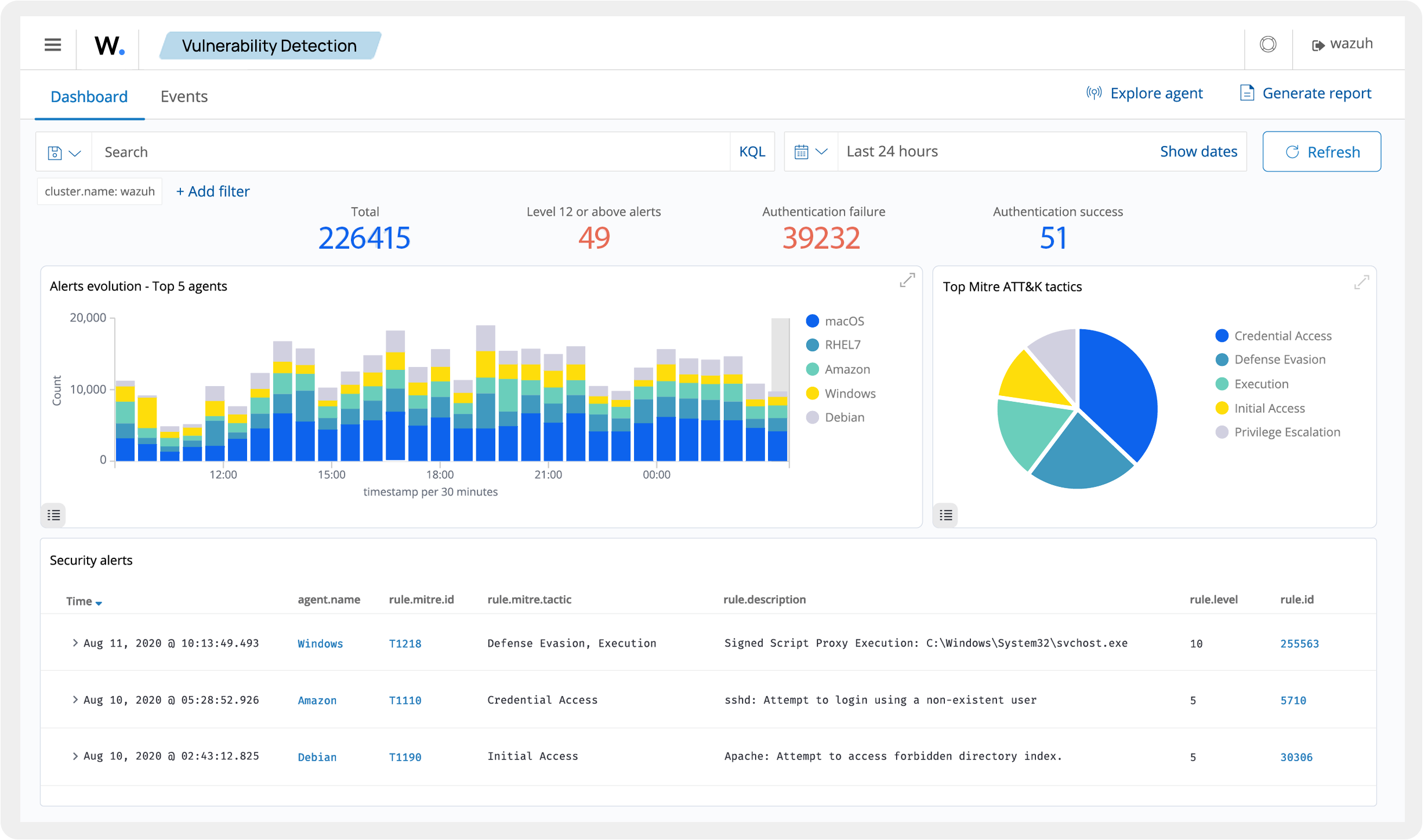 Wazuh Dashboard