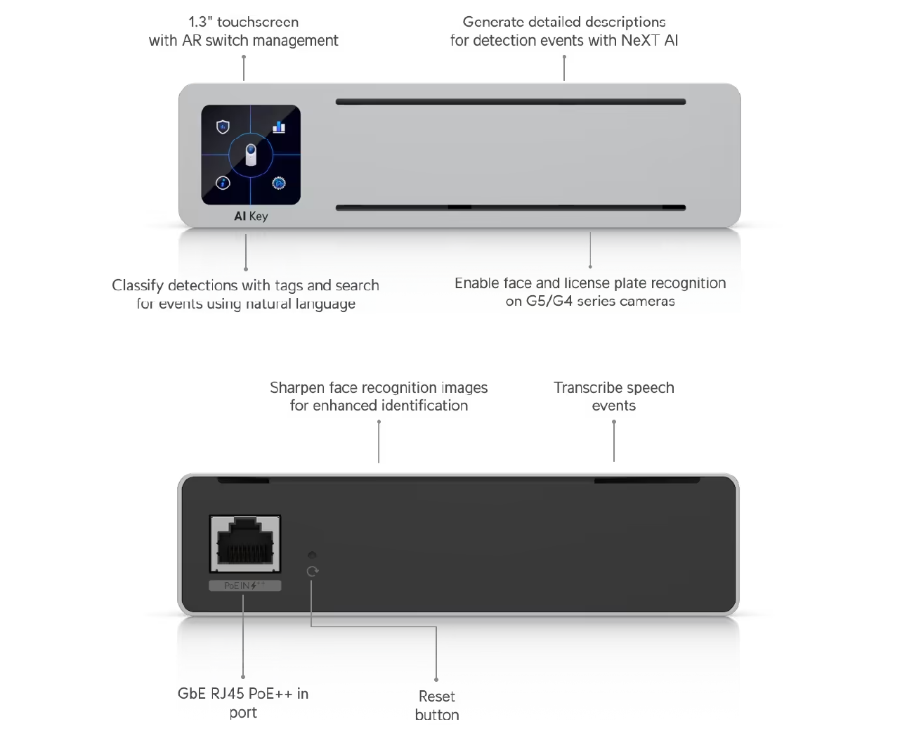 Unifi Protect AI Key