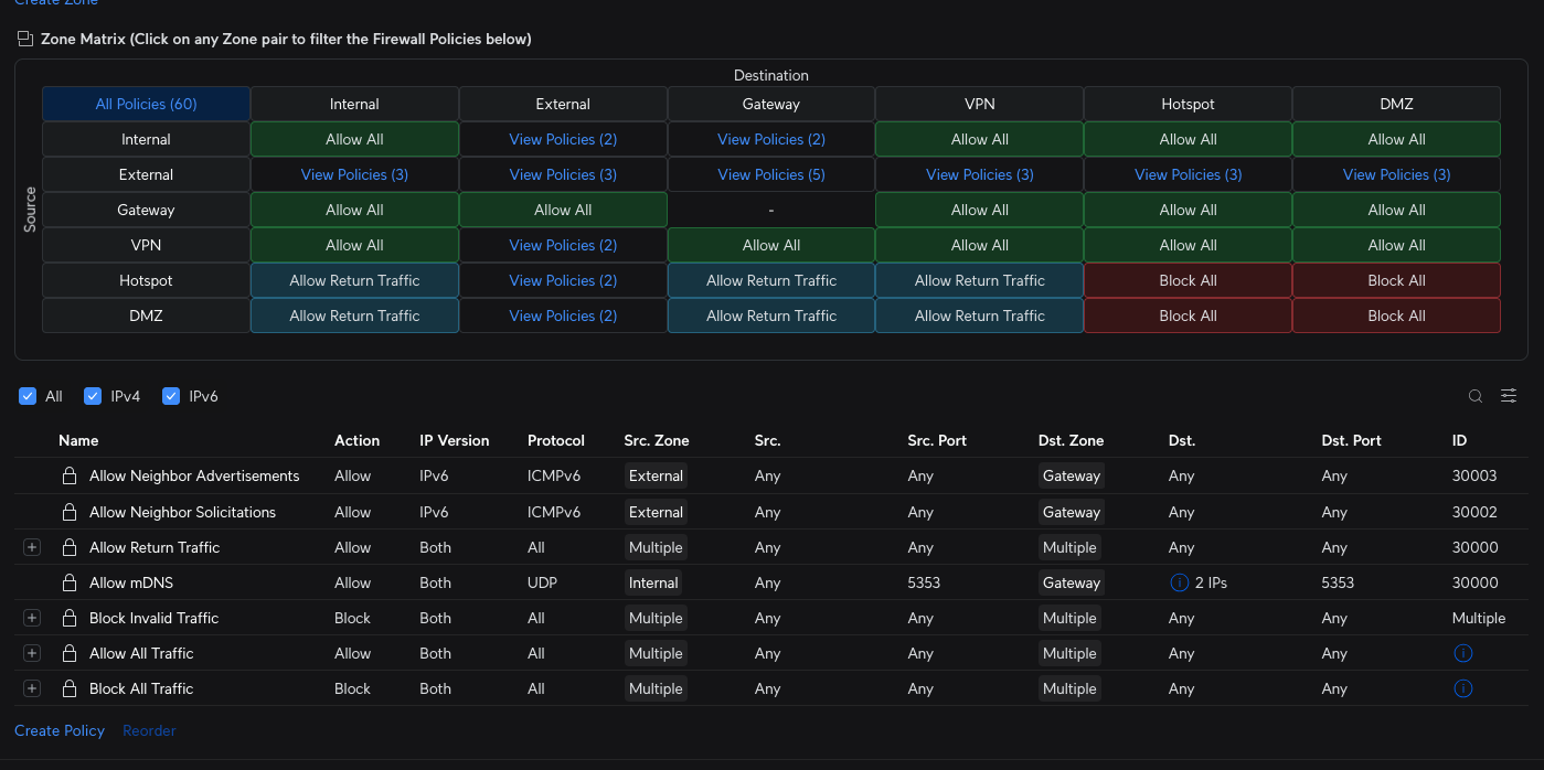 unifi zone based firewall matrix