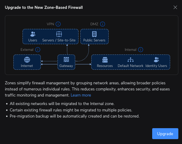 unifi zone based firewall diagram