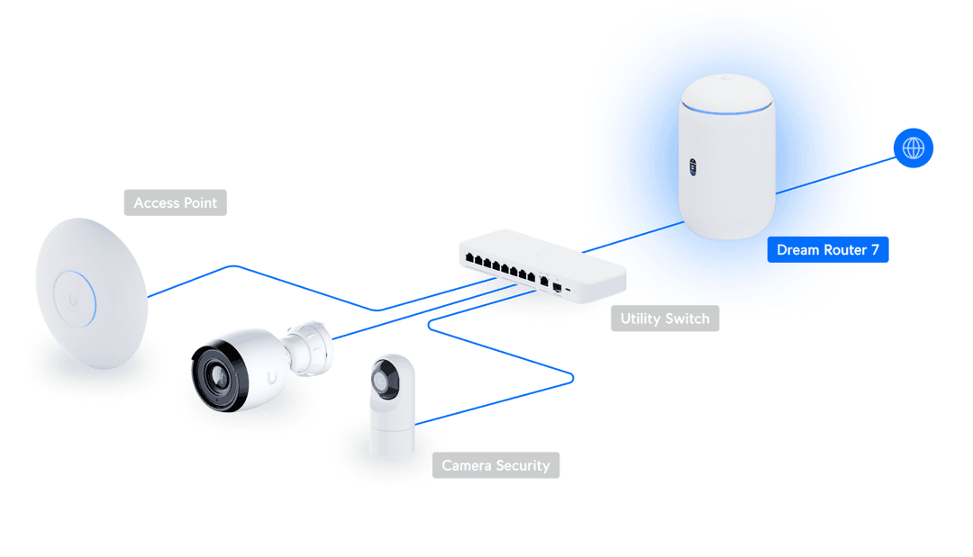 UniFi Dream Router 7 Features